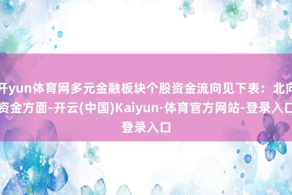 开yun体育网多元金融板块个股资金流向见下表：北向资金方面-开云(中国)Kaiyun·体育官方网站-登录入口